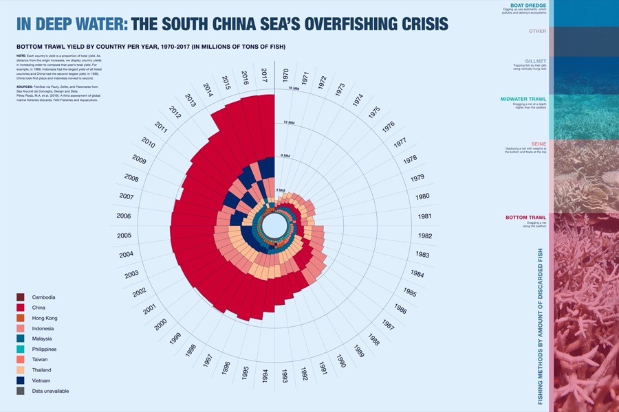 In Deep Water: Overfishing in the South China Sea